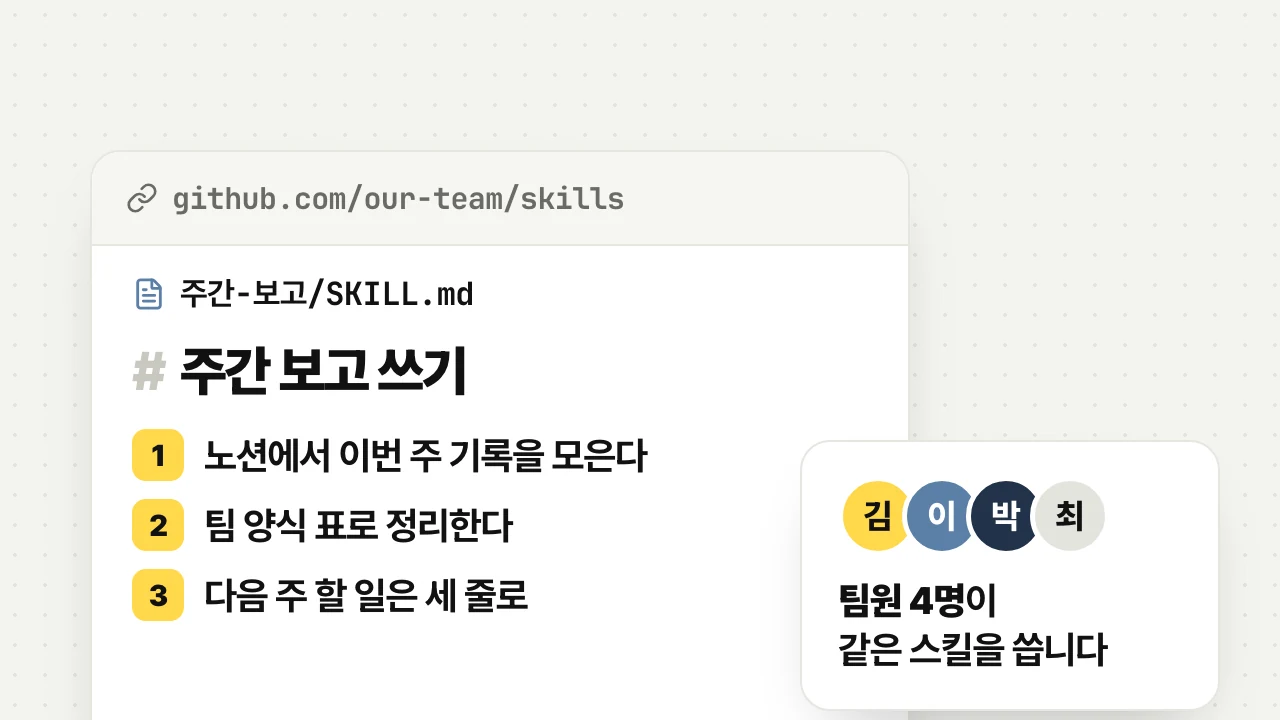github.com/our-team/skills 의 «주간-보고/SKILL.md» 파일 — 노션에서 이번 주 기록을 모은다, 팀 양식 표로 정리한다, 다음 주 할 일은 세 줄로. 옆에 «팀원 4명이 같은 스킬을 씁니다».